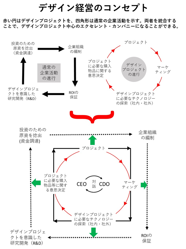 デザイン経営』／小山太郎インタビュー｜web中公新書