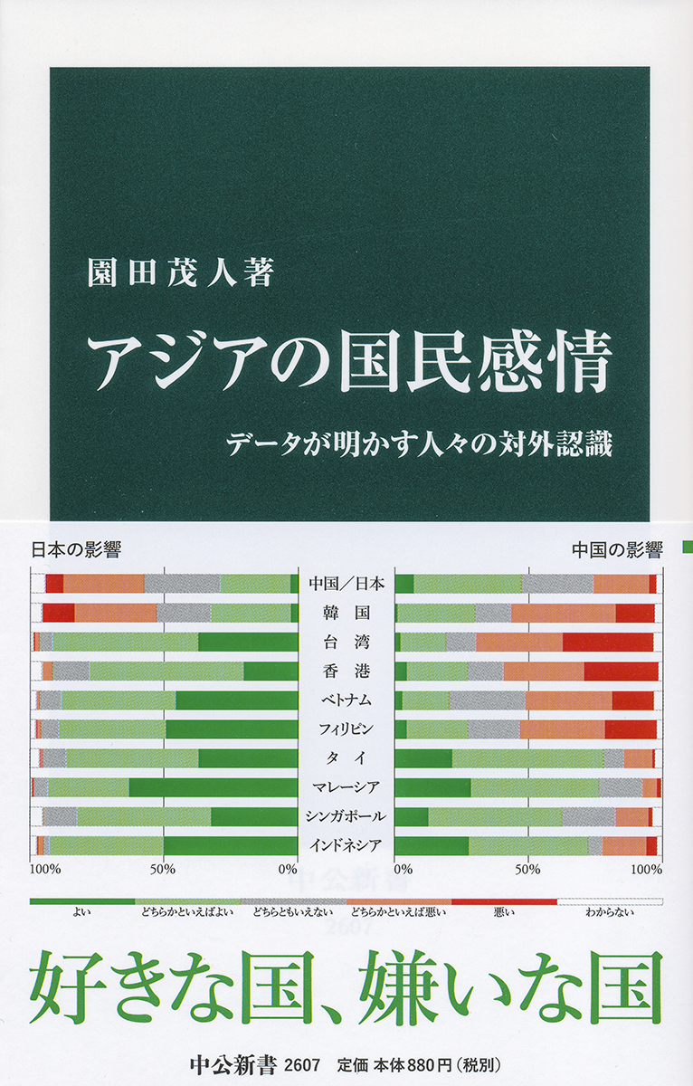 アジアの国民感情