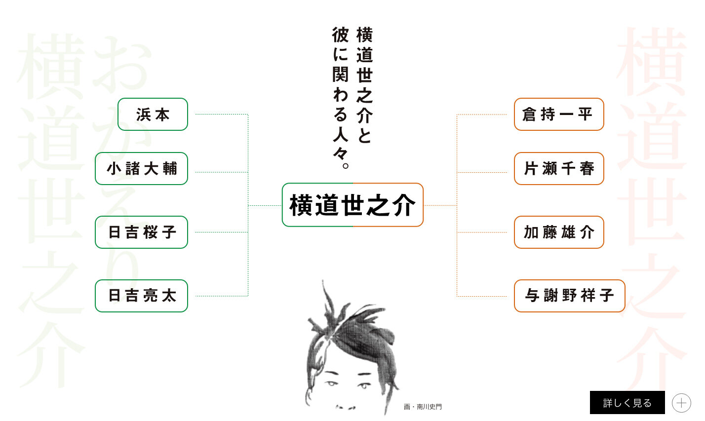 横道世之介と彼に関わる人々。