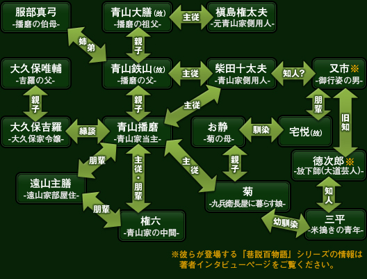 相関図