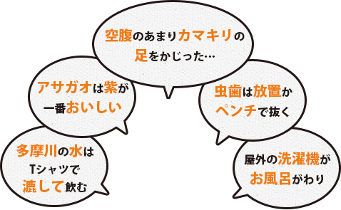 ビンボー魂 風間トオル 特設ページ 中央公論新社